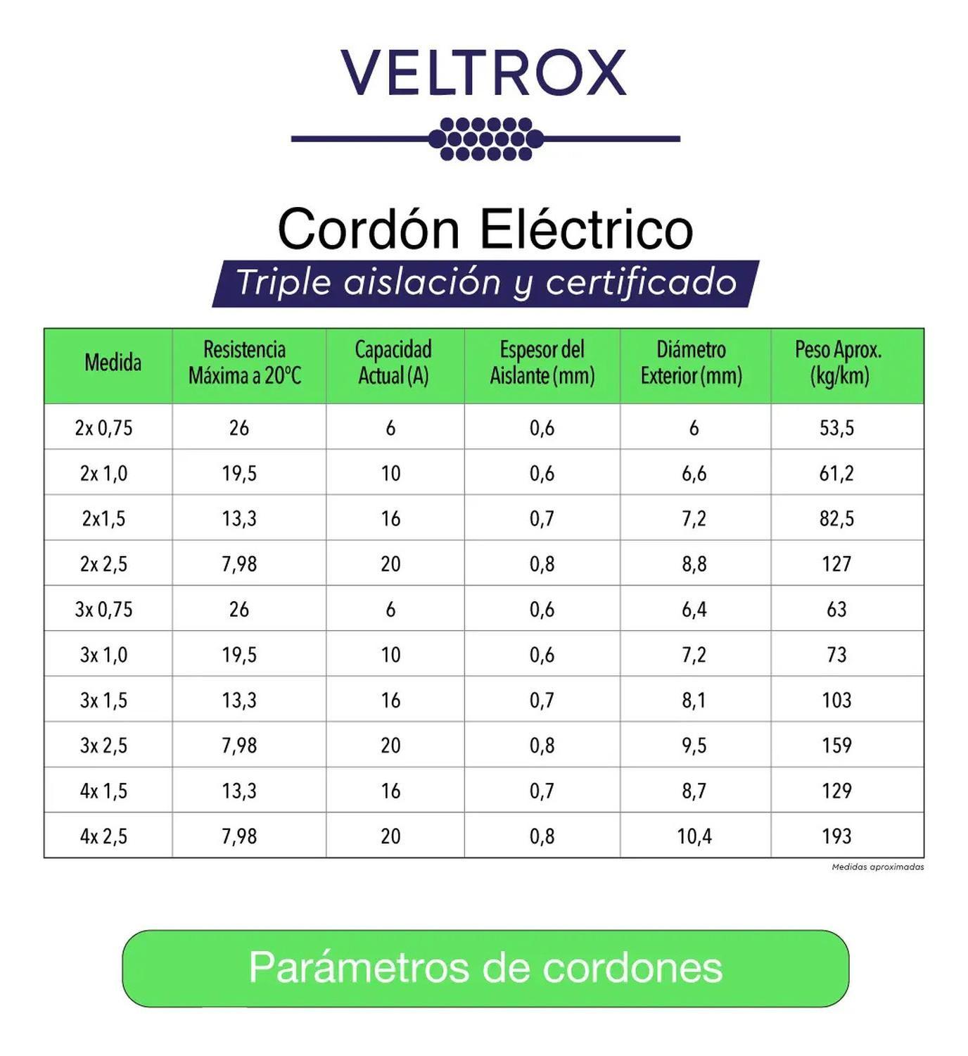 Cordón Eléctrico Veltrox Flexible 2x0,75mm2 50m Blanco Sec Blanco-5