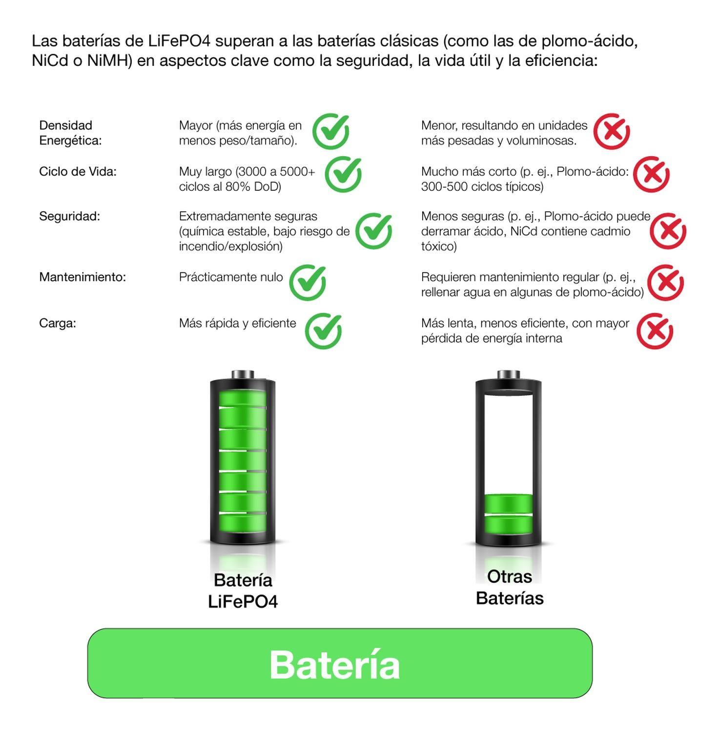 Foco Proyector Solar Led Exterior Itd 60w Fría Ip65 Sensor Gris Blanco Frío-6