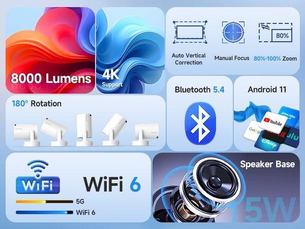 Proyector Magcubic HY300Pro+ Original 4k ultra HD Android Usb HDMI-7