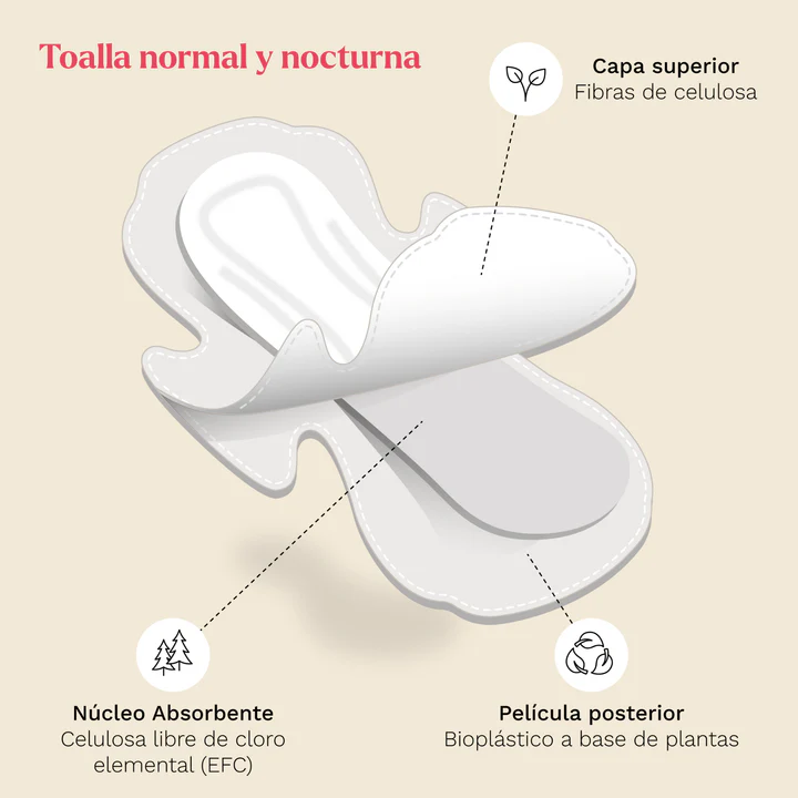 Pack Triple Toallas Femeninas Nocturnas Biodegradables Motherna 30 uns-3