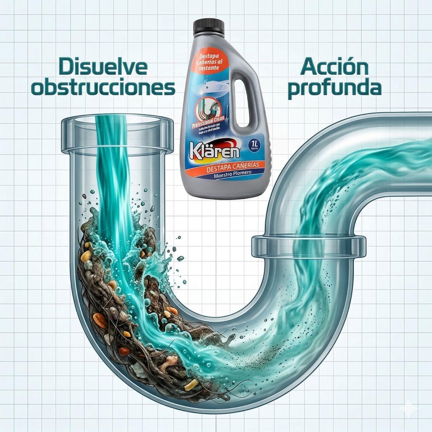Desatascador Cañerías Klaren Maestro Plomero 1L-5