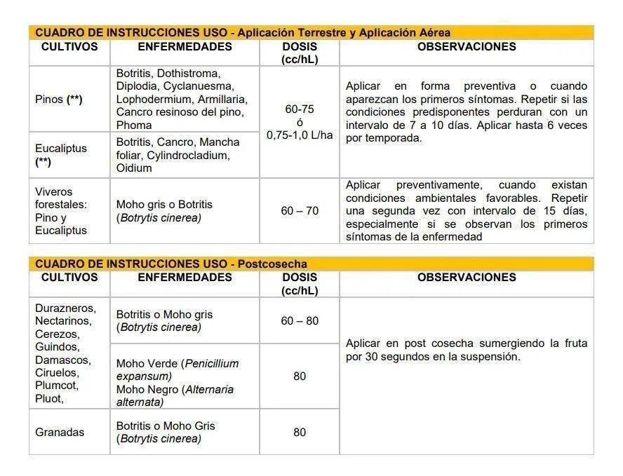 Fungicida Vertice 43 Sc 1 Litro Tebuconazol 43%-3