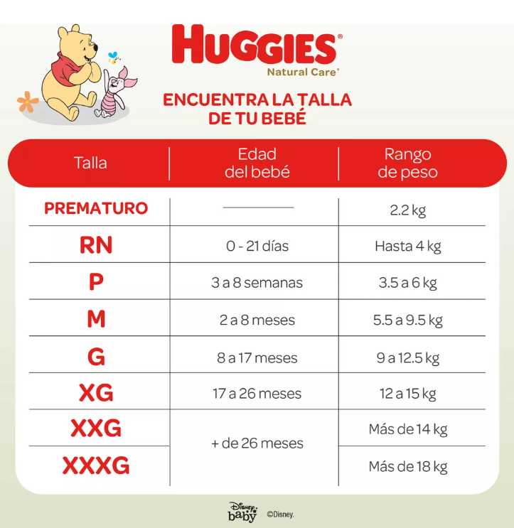 Pañales Huggies Natural Care G 144 Unidades-3
