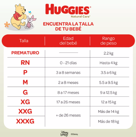 Pañales Huggies Talla P Natural Care 136und-2