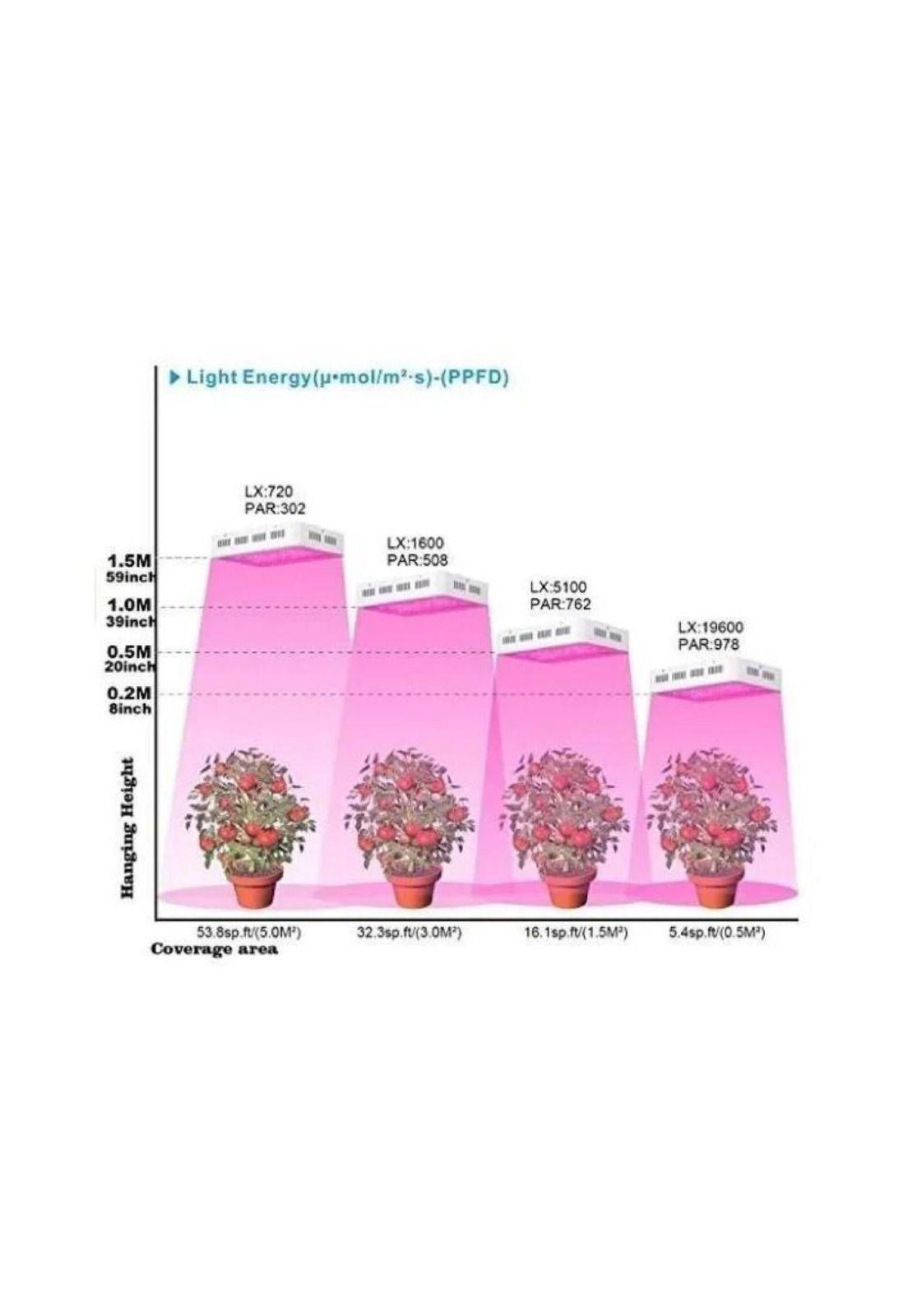 Panel Foco Led Indoor Cultivo Interior 1000w-3
