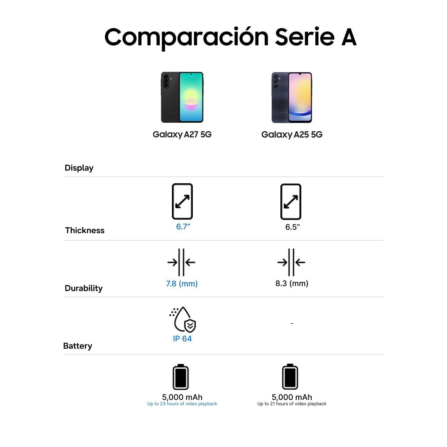 Samsung Galaxy A27 5G 128GB Awesome Black + Carcasa de Regalo-5