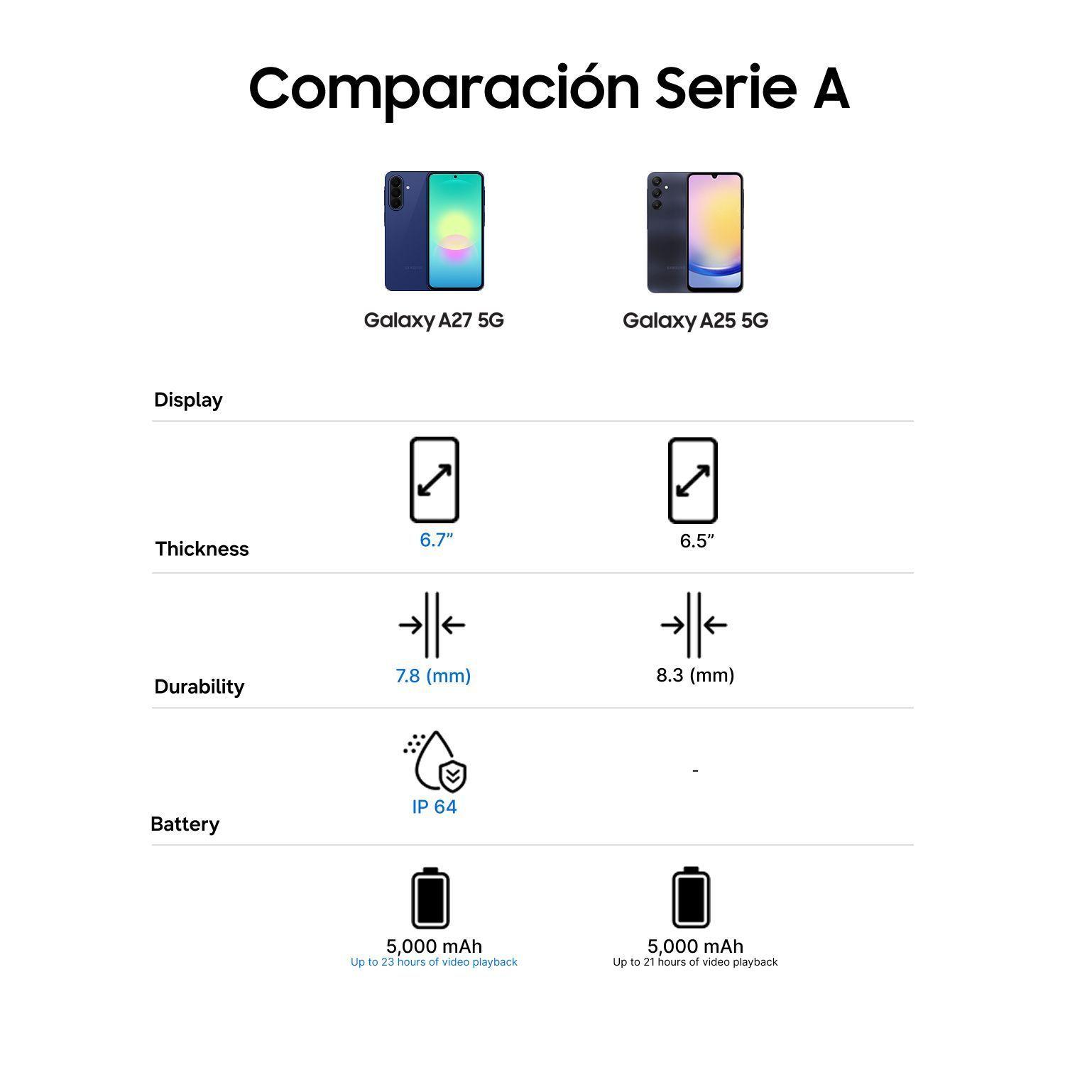 Galaxy A27 5G 256 GB Awesome Blue-5