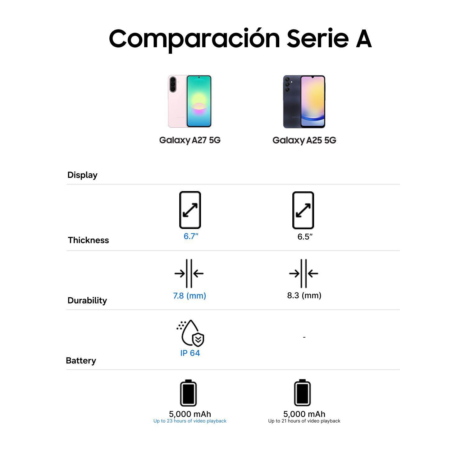 Samsung Galaxy A27 5G 128GB Awesome Light Pink + Carcasa de Regalo-5