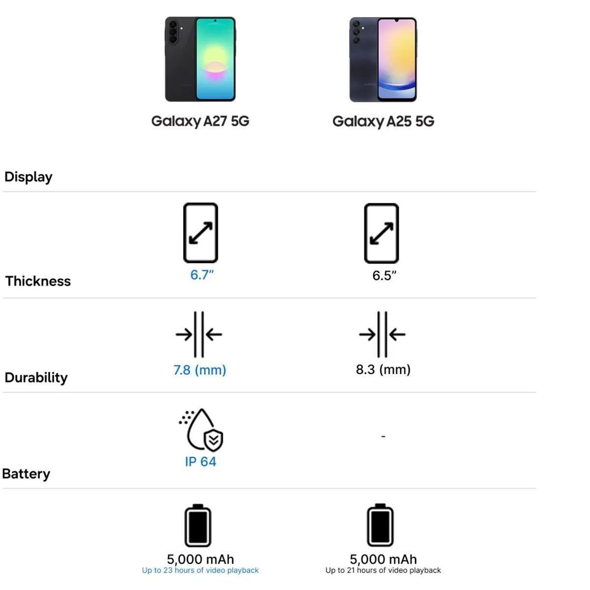 Samsung Galaxy A27 A276 128 GB 6 GB Black [SM-A276BZKKLTL]-3