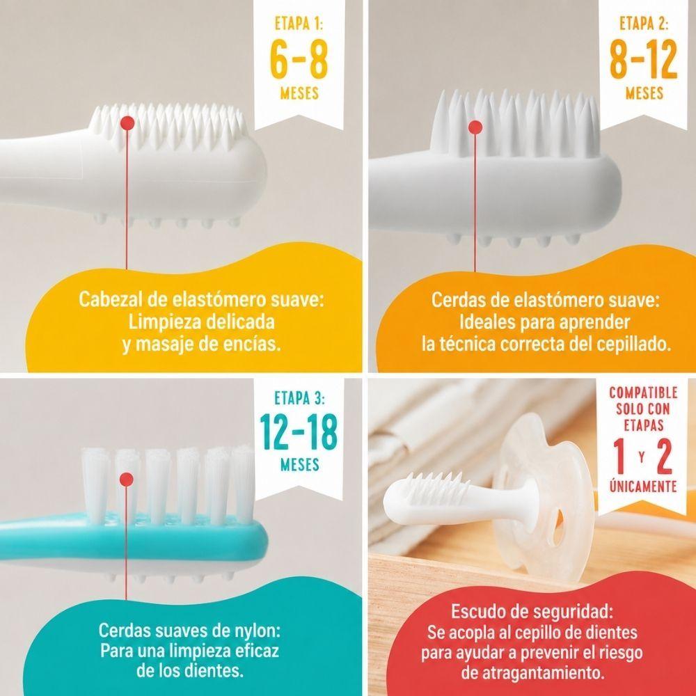 Kit de higiene dental infantil Pigeon (PPACK086)-5