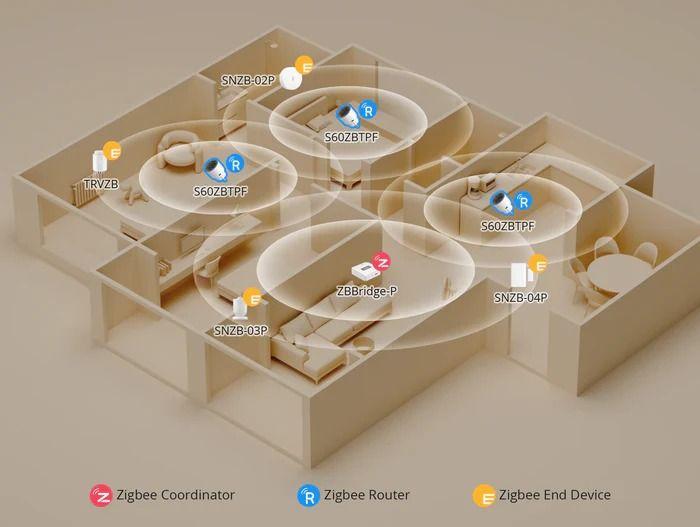 Enchufe Smart Zigbee con Medición de Energía Sonoff S60-3