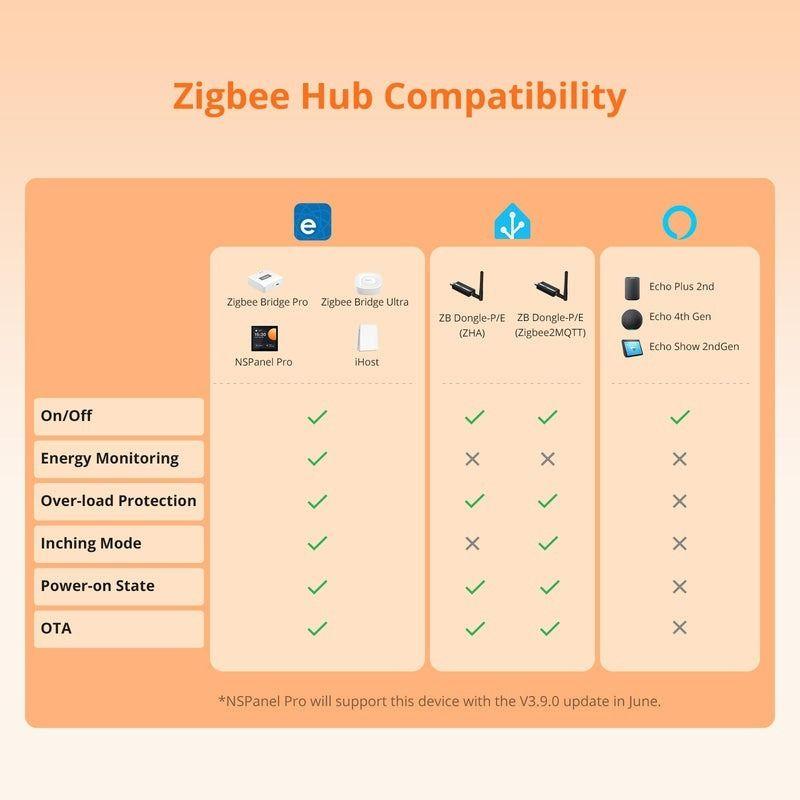 Enchufe Smart Zigbee con Medición de Energía Sonoff S60-4