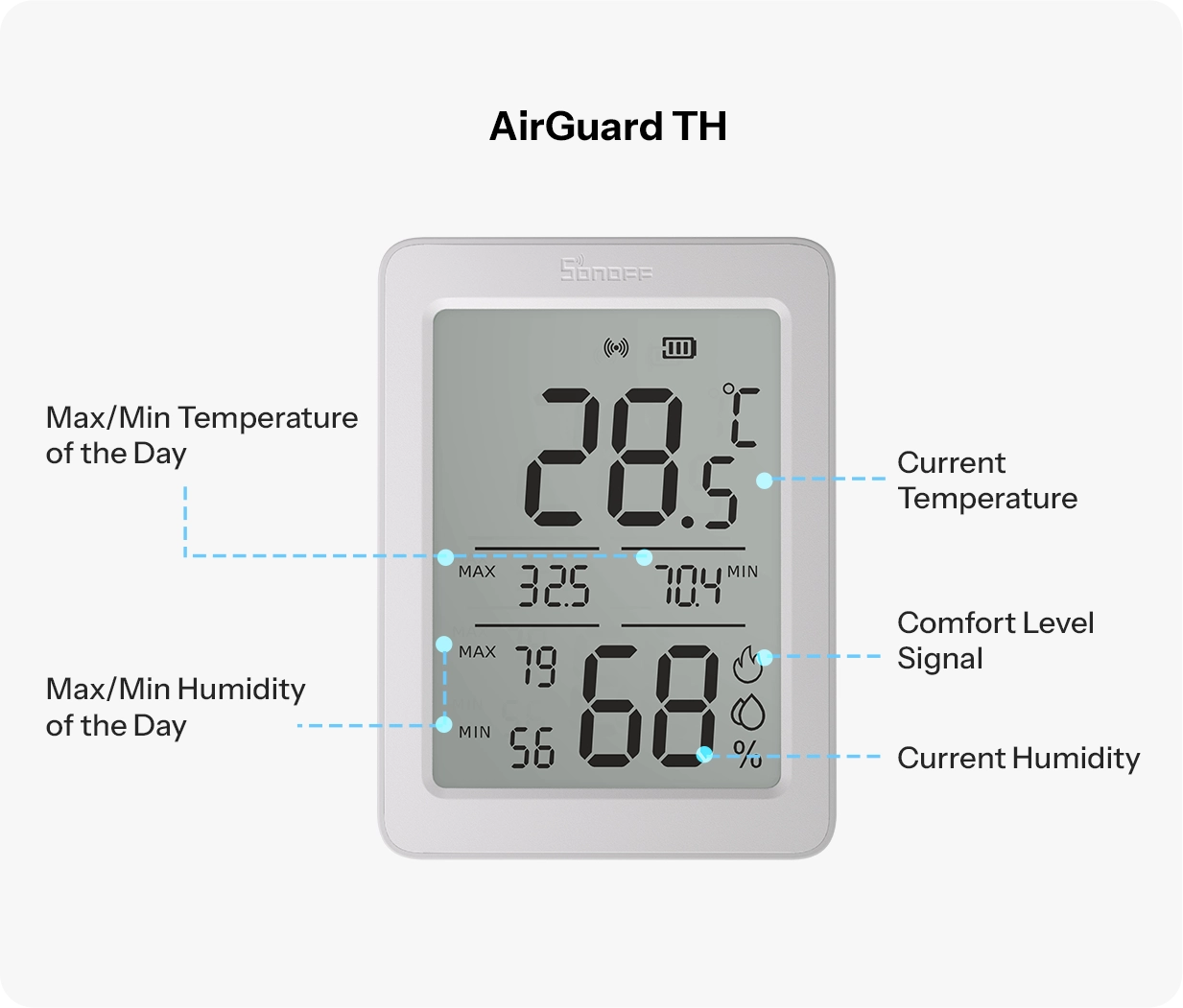 Sensor de Temperatura y Humedad Zigbee Sonoff AirGuard SNZB-02DR2-3