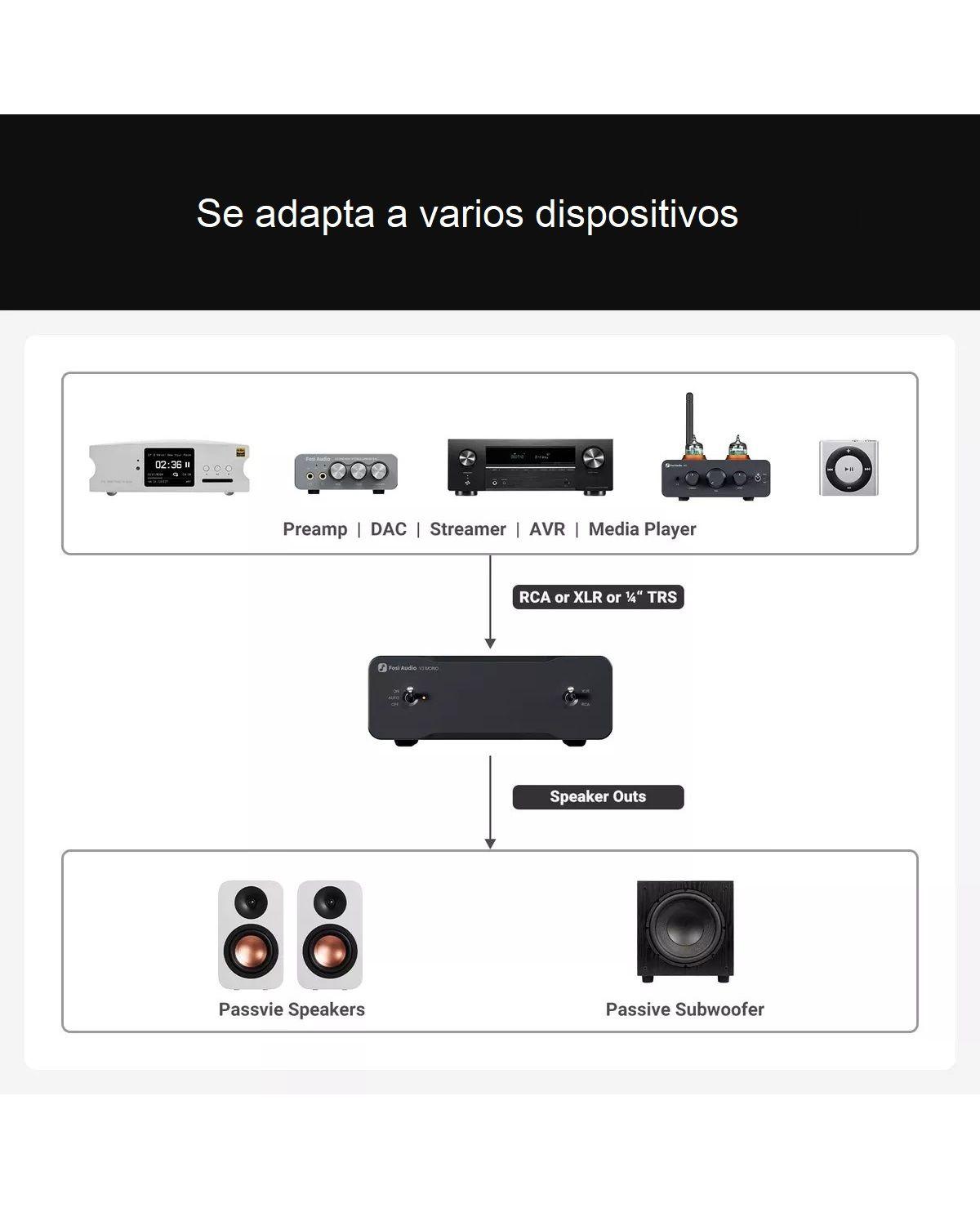 Amplificador de Sonido Clase D HiFi Fosi Audio V3 Mono-3