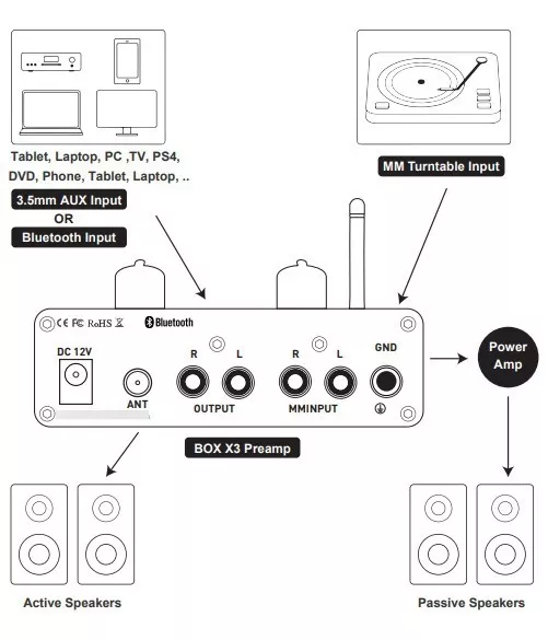Preamplificador Bluetooth para Tornamesas Fosi Audio Box X3-3