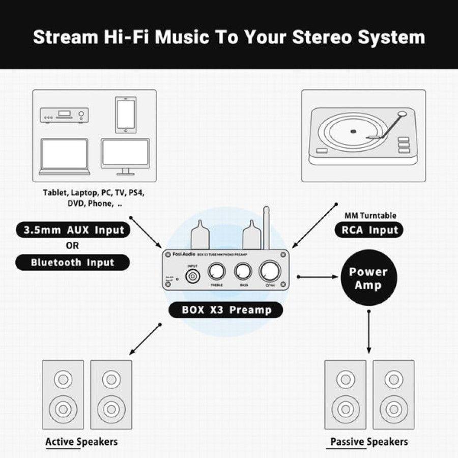 Preamplificador Bluetooth para Tornamesas Fosi Audio Box X3-6