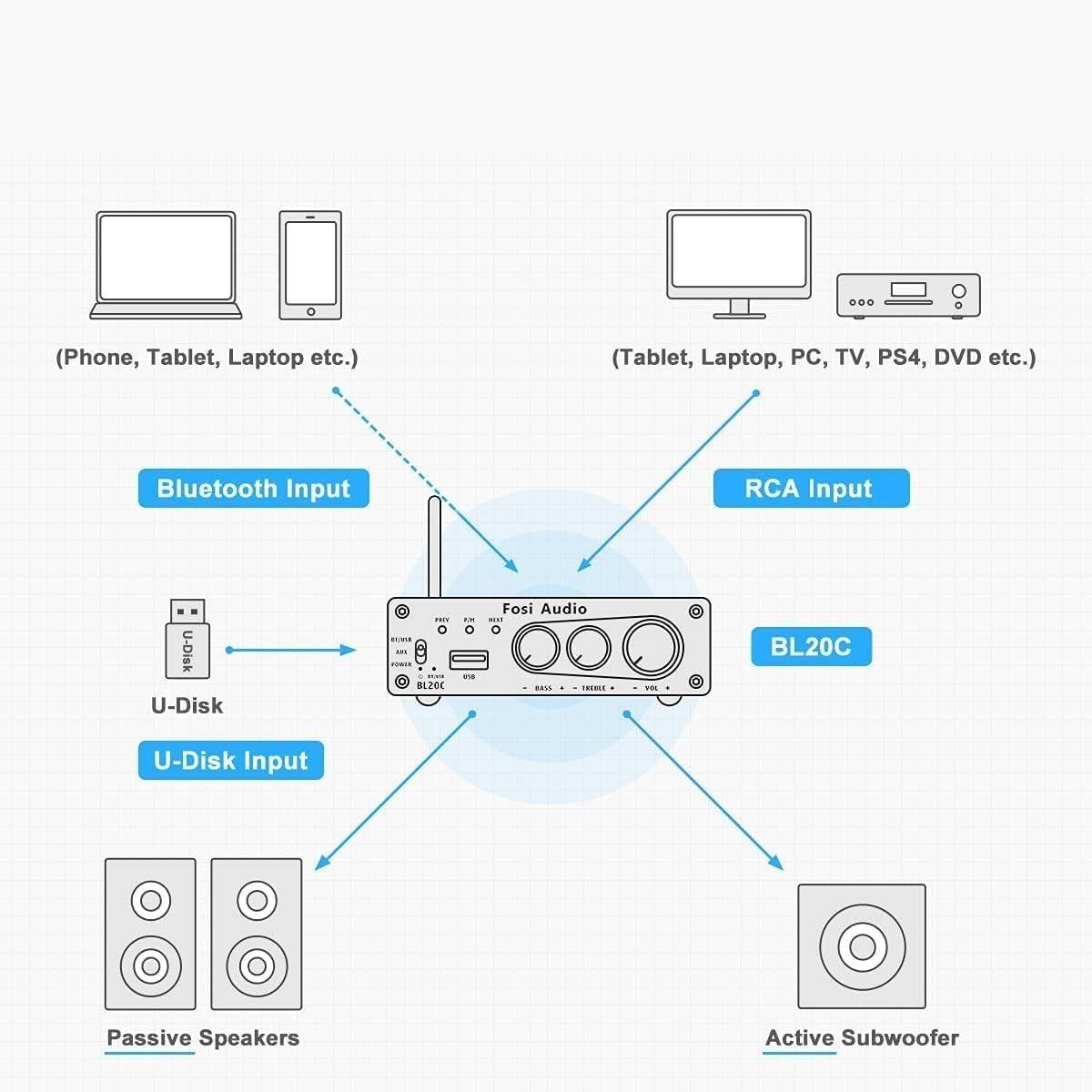 Amplificador Estéreo Bluetooth Fosi Audio BL20C-5