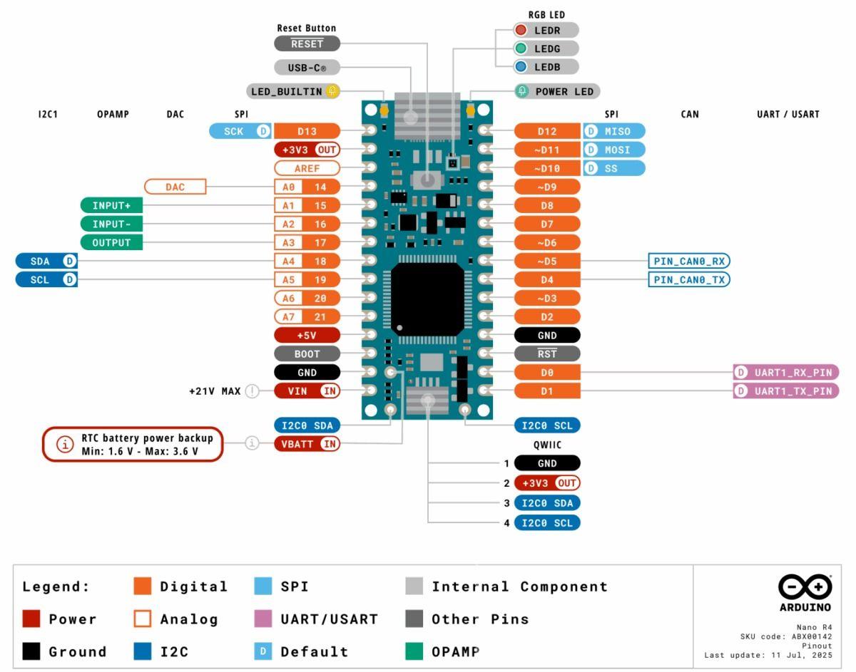 Arduino Nano R4 con Renesas RA4M1-4