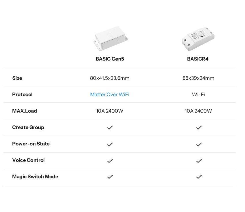 Interruptor WiFi Sonoff Basic Gen5 con Matter-5