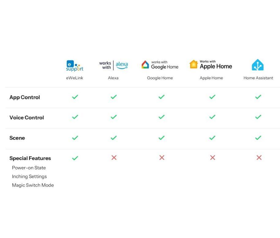 Interruptor WiFi Sonoff Basic Gen5 con Matter-6