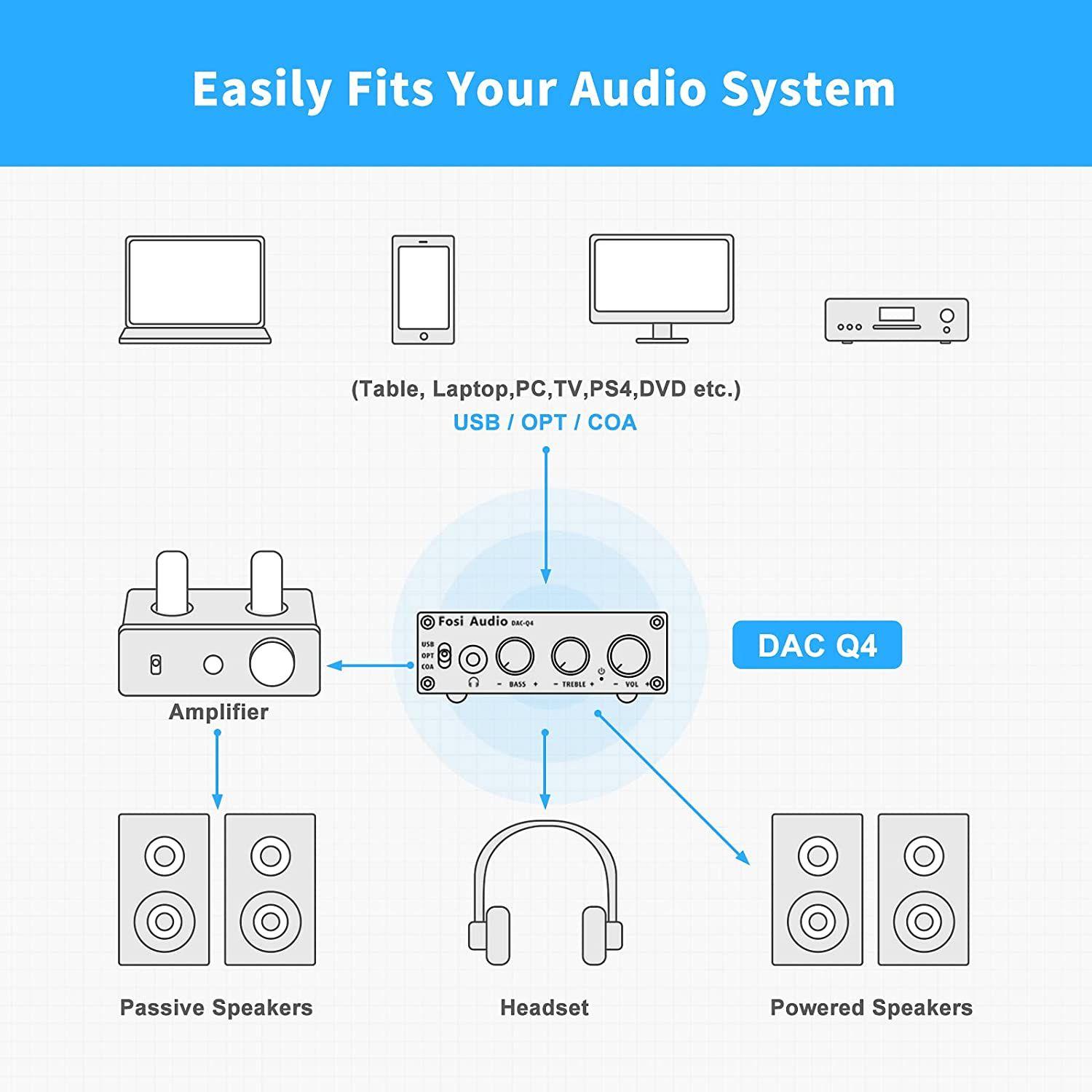 Amplificador de Audífonos - Fosi Audio Q4-5