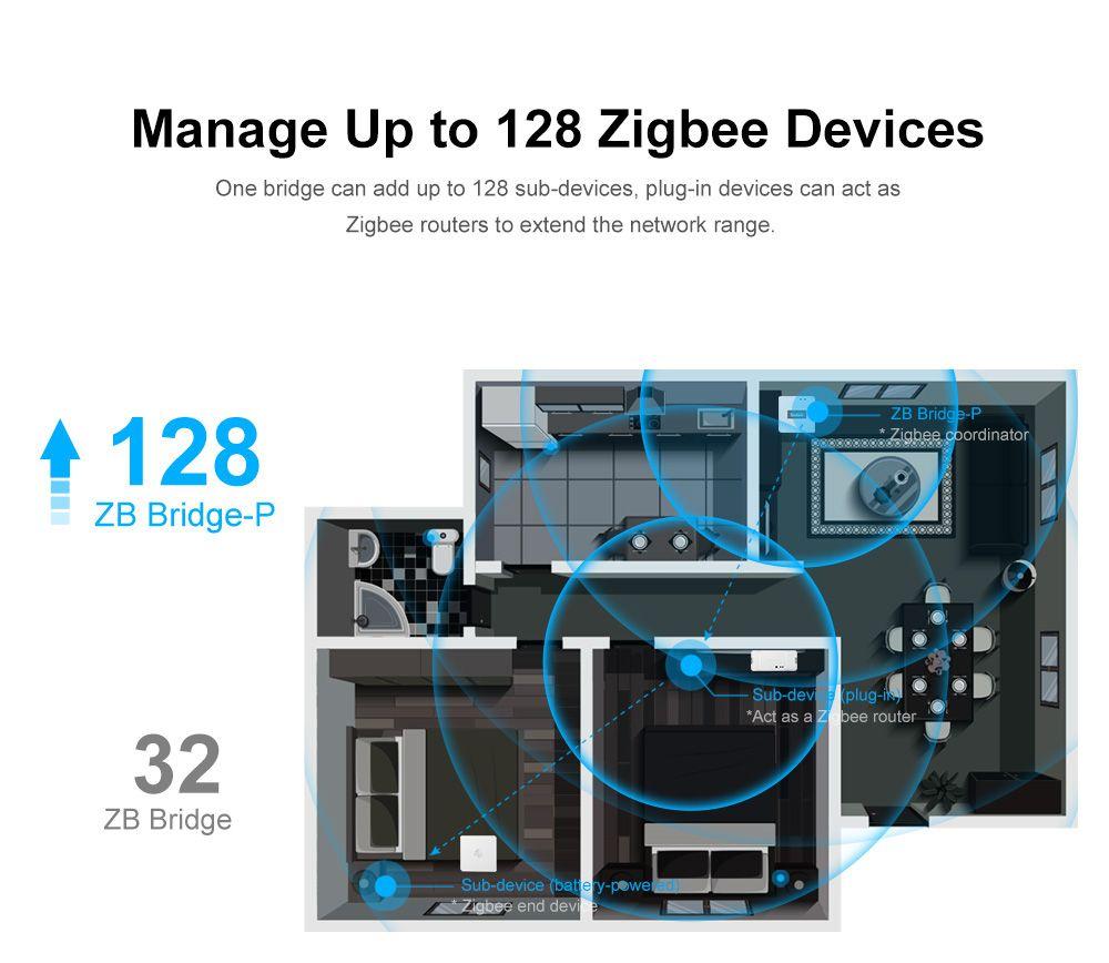 Sonoff Bridge Zigbee Pro-3