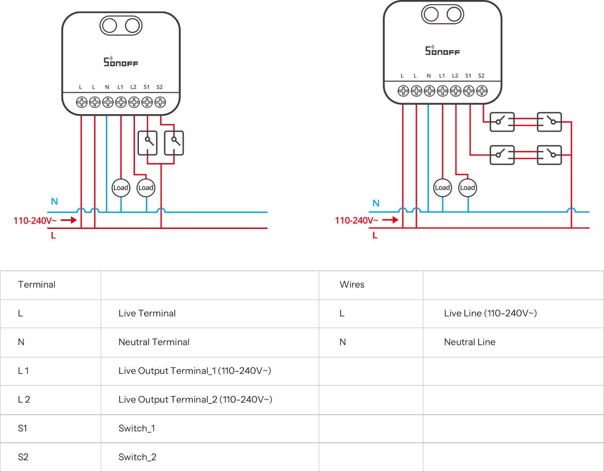 Interruptor Inteligente Zigbee Sonoff Mini DUO Dos Canales con Neutro – MINI-ZB2GS-3
