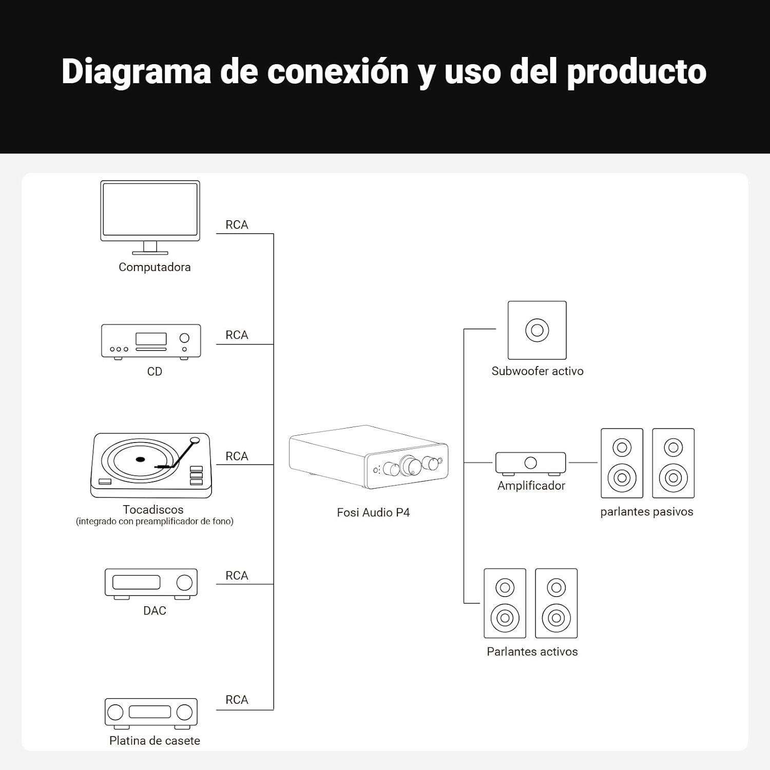 Preamplificador de Sonido Fosi Audio P4 Mini RCA y Sub Out-5