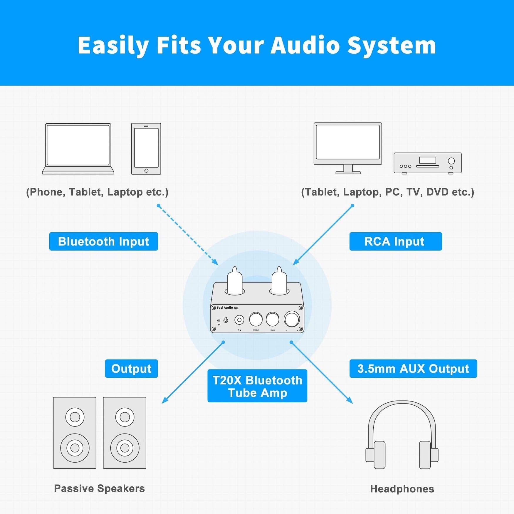 Amplificador a Tubo Bluetooth - Fosi Audio T20X-5
