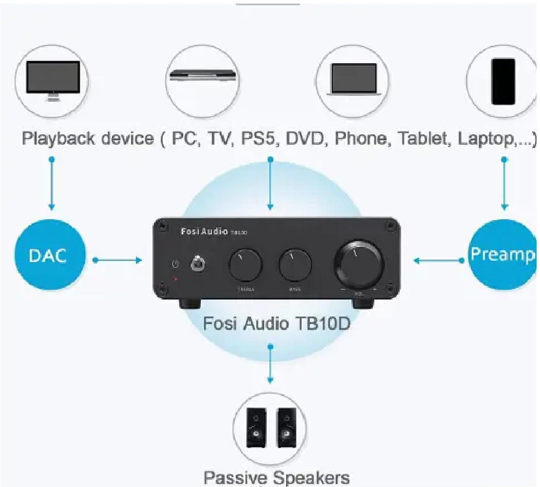 Mini Amplificador De Audio de 600W - Fosi Audio TB10D-2