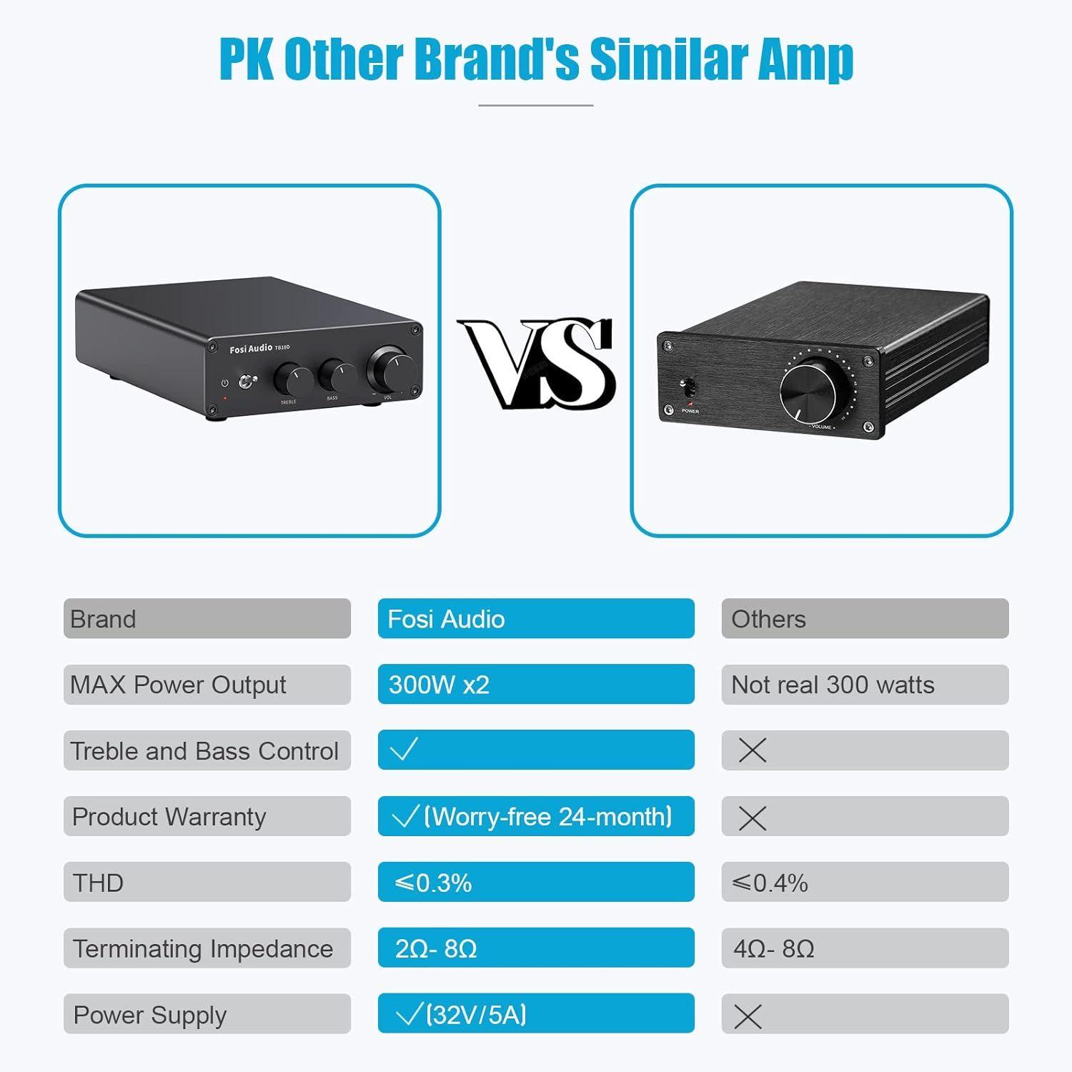 Mini Amplificador De Audio de 600W - Fosi Audio TB10D-5