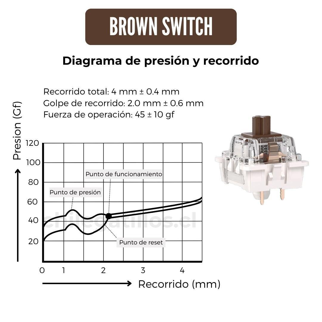 Teclado Mecánico RK R65 Español Brown Switch Royal Kludge-5