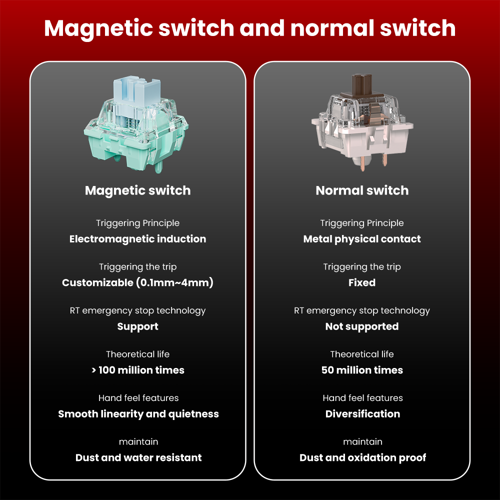 Teclado Magnético Gamer 75% RK RKM75 HE - Royal Kludge-4