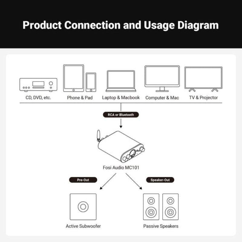 Amplificador Bluetooth con Medidor VU Fosi Audio MC101-4