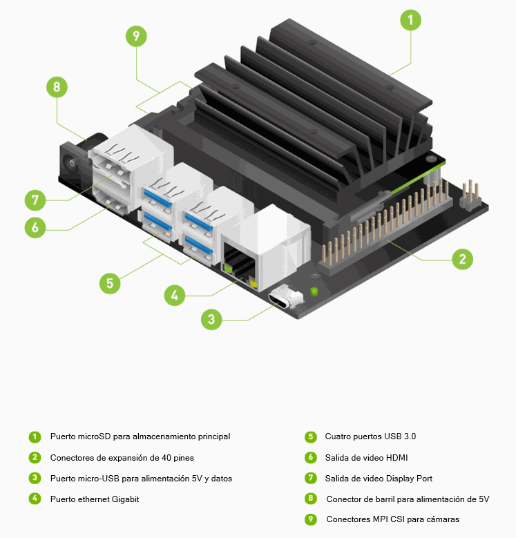 Kit de Desarrollo jetson Nano NVIDIA-2