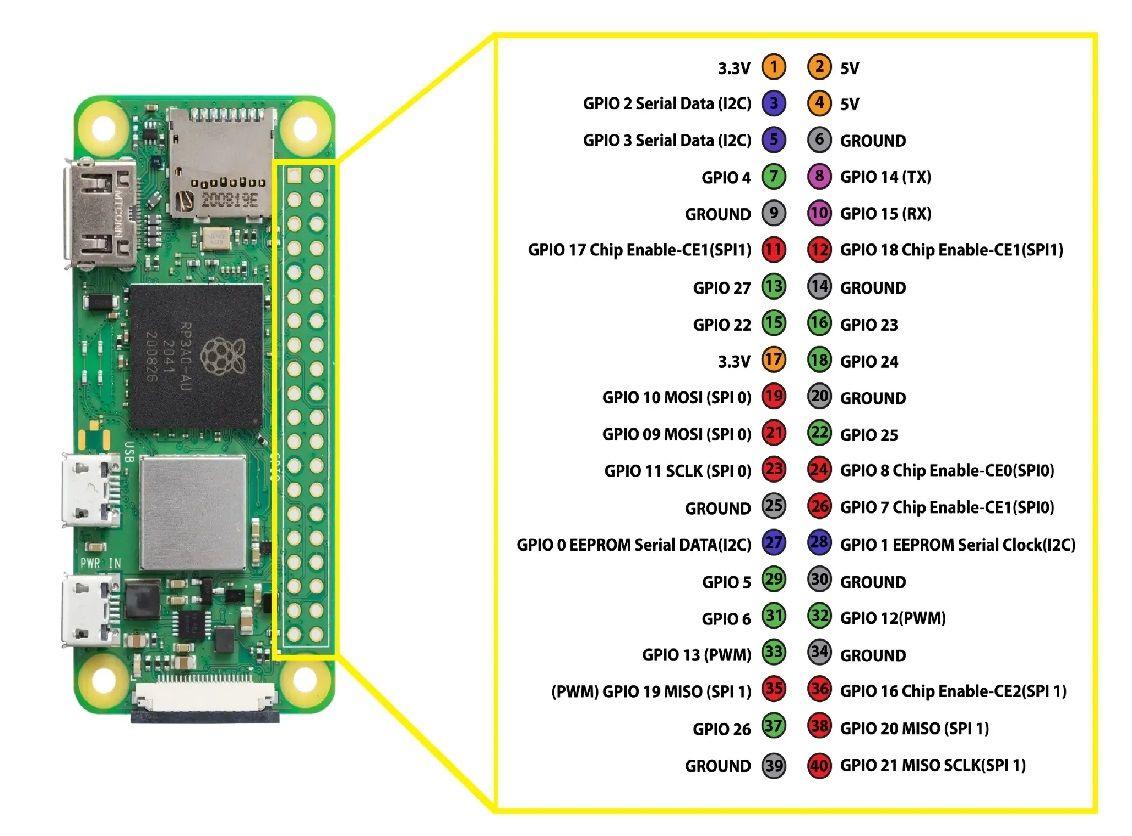 Raspberry Pi Zero 2 W-1