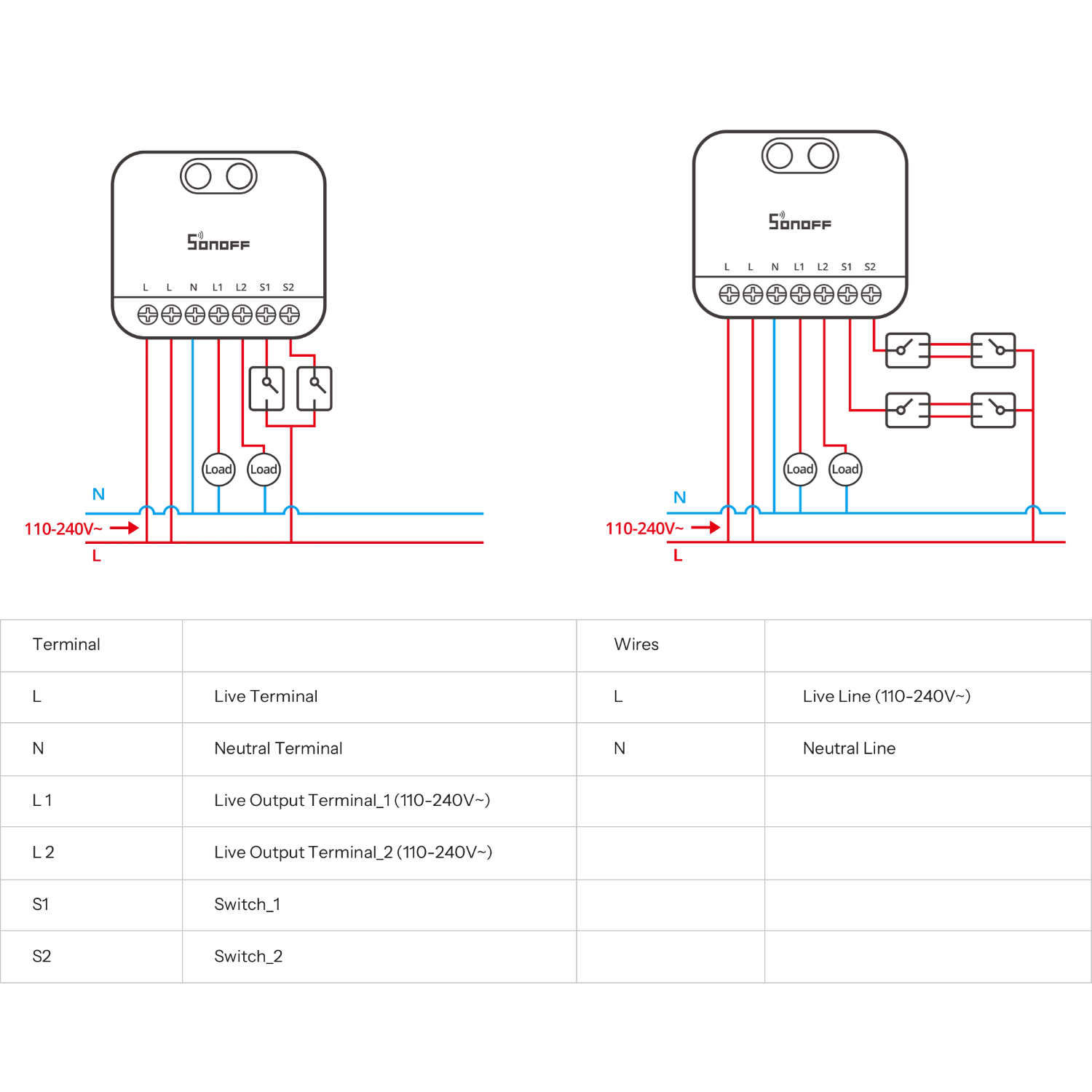 Interruptor WiFi de 2 Canales Sonoff Mini-2GS con Matter-6