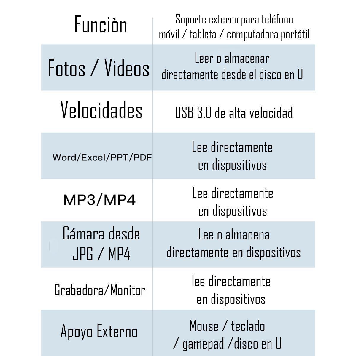 Adaptador 3 En 1 Otg Yesido Gs17 2 Entradas Usb 1 Tipo C-7