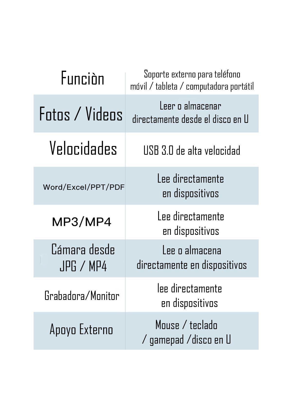 Adaptador 3 En 1 Otg Yesido Gs17 2 Entradas Usb 1 Tipo C-7