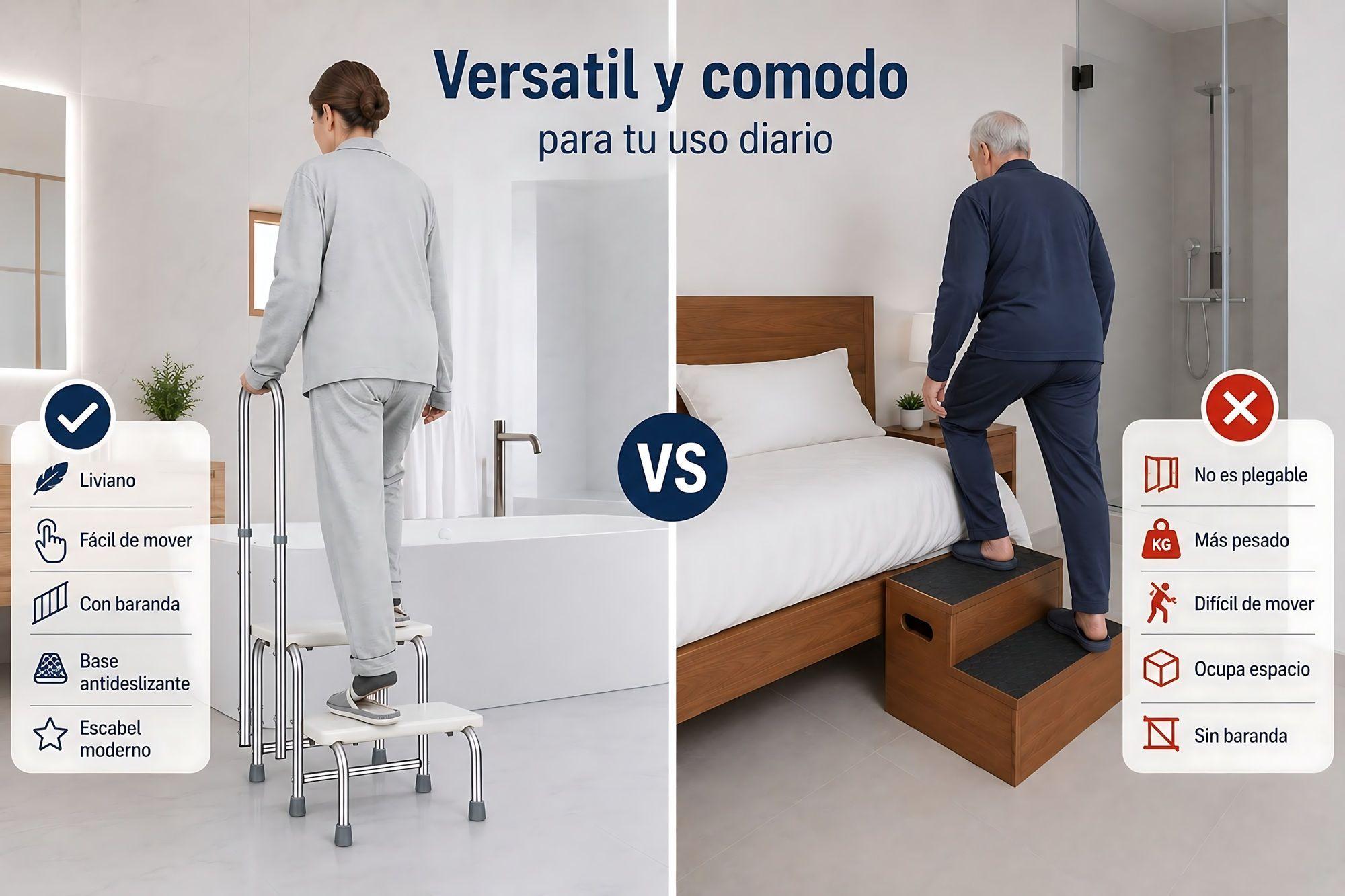 Escabel Piso Clinico 2 Peldaños Antideslizante Con Baranda-5