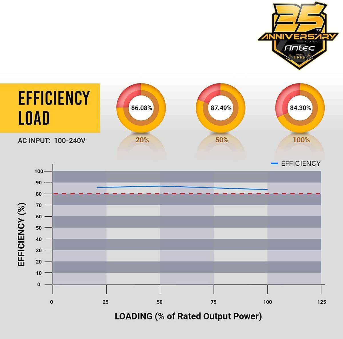 Fuente de Poder Antec 650W CSK650 EC 80+ Bronze-2