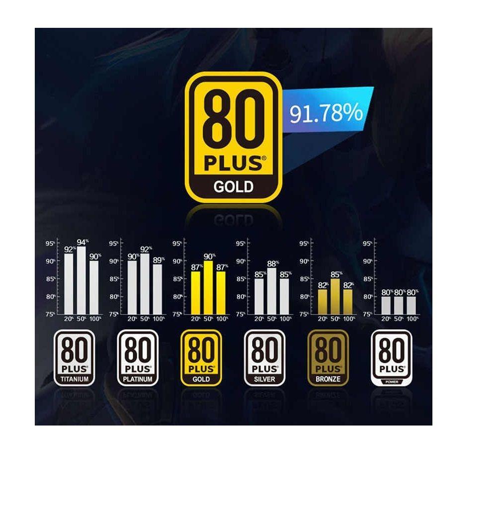 Fuente de Poder Hunters Gaming G7 80+ Gold 750W-3