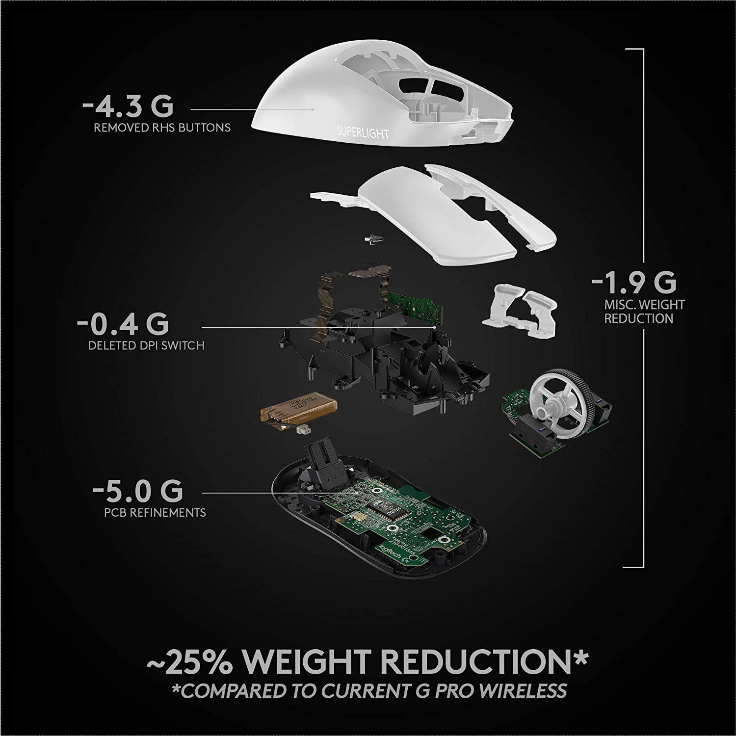 Mouse Gamer Logitech PRO X Superlight Wireless 25k Blanco-3
