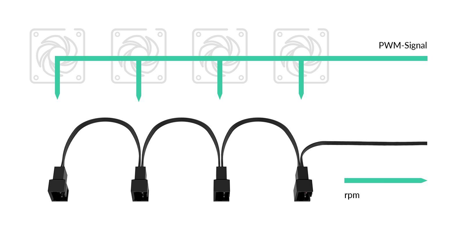 Cable Splitter ARCTIC 4 pines PWM para Ventiladores-1