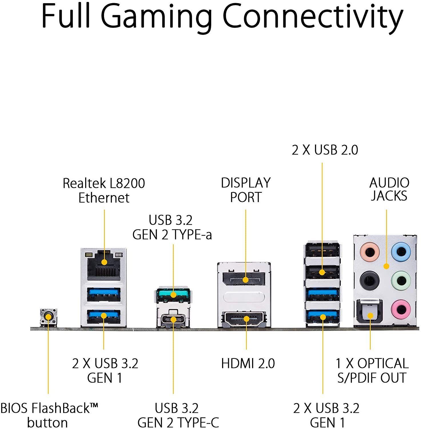 Placa Madre ASUS TUF B450 PLUS II AMD AM4-5
