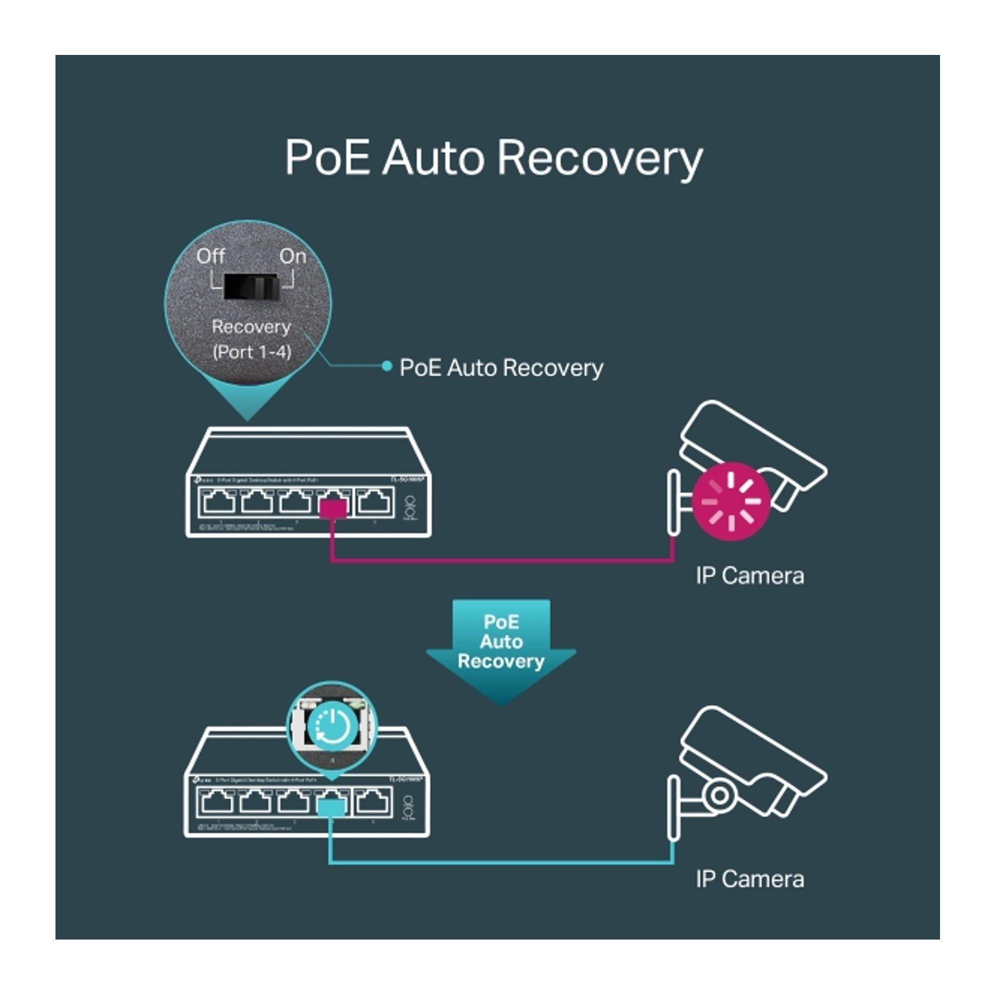 Conmutador de Escritorio Gigabit de 5 puertos con PoE de 4 puertos-3