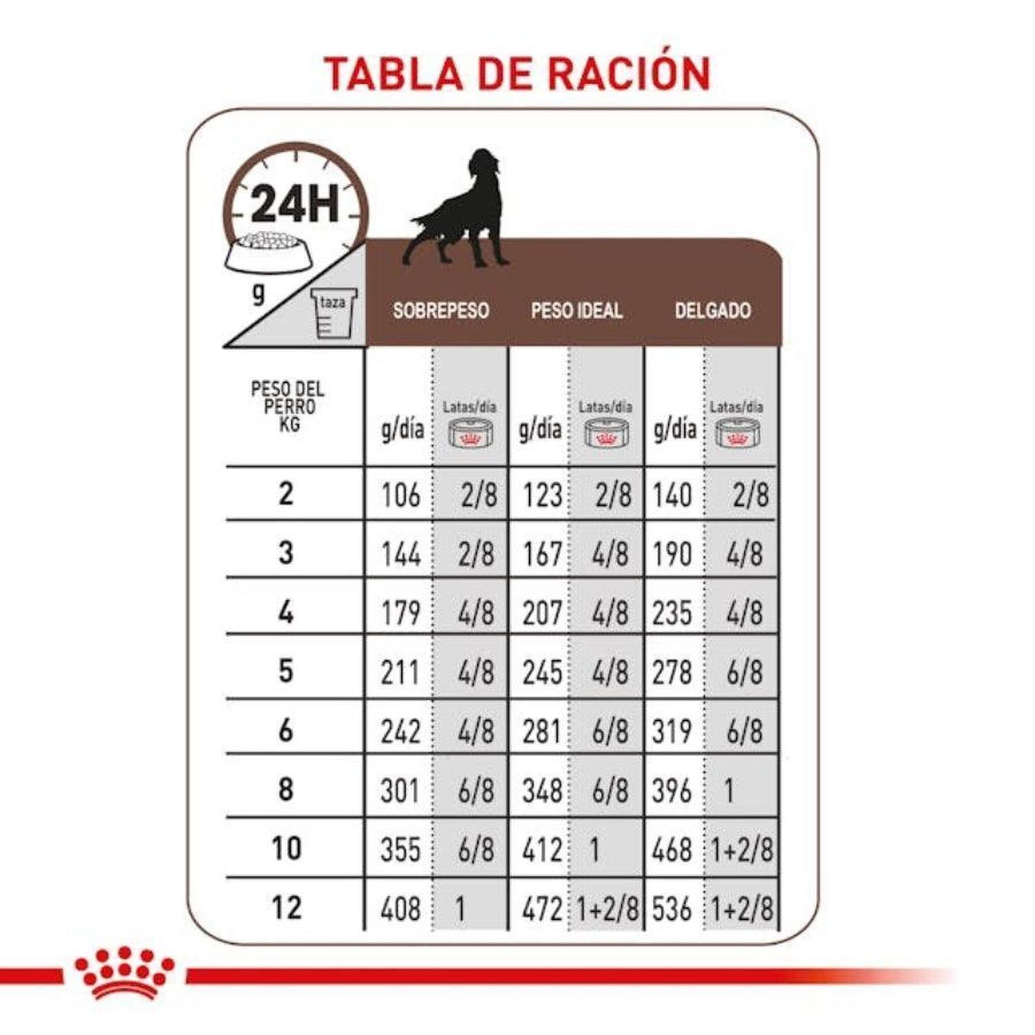 Royal Canin Hepatic Perro Lata-2