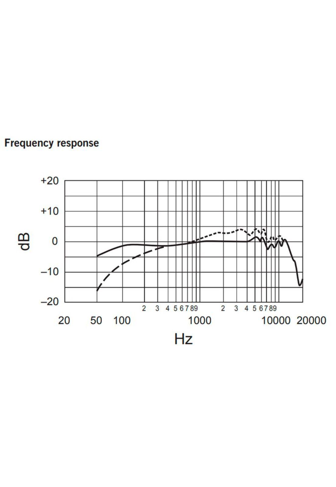 SM7B MICROFONO DINAMICO SHURE-5