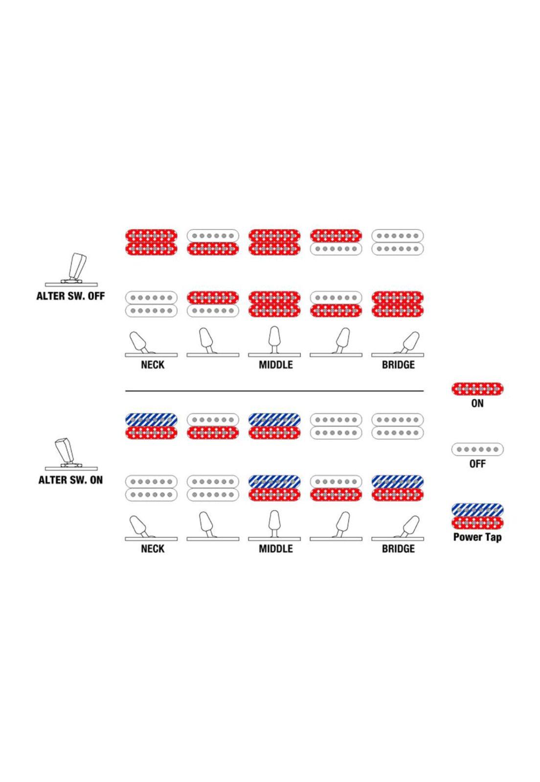 RGT1220PB ABS GUITARRA ELECTRICA IBANEZ-8
