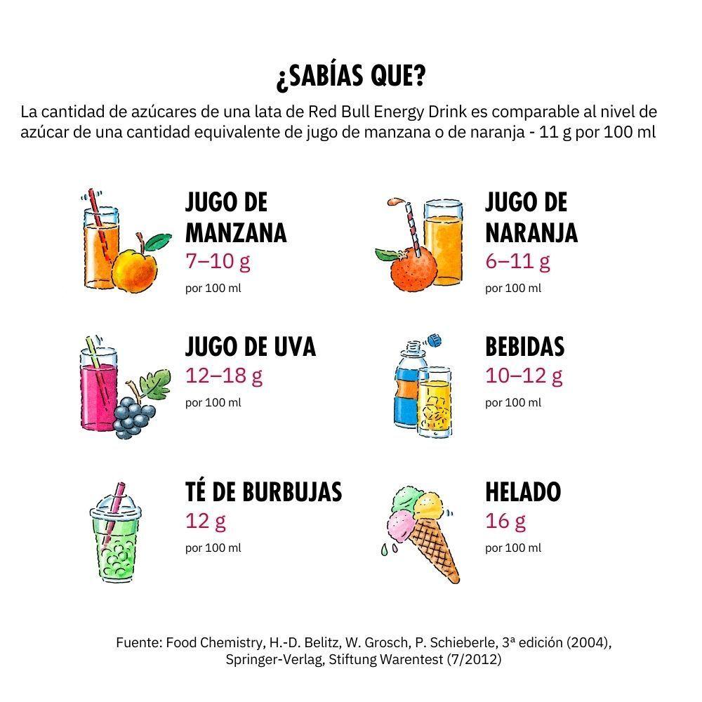 Red Bull Bebida Energética Pack 6 Latas 250Ml-5